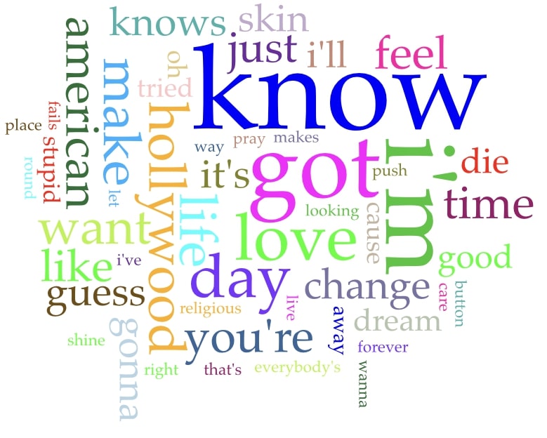 "Like a Prayer" WordCloud