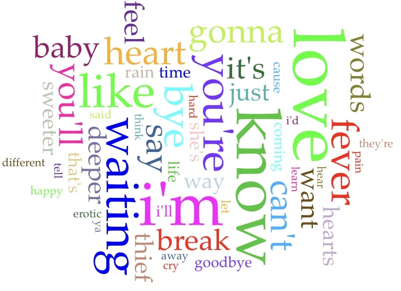 "Like a Prayer" WordCloud
