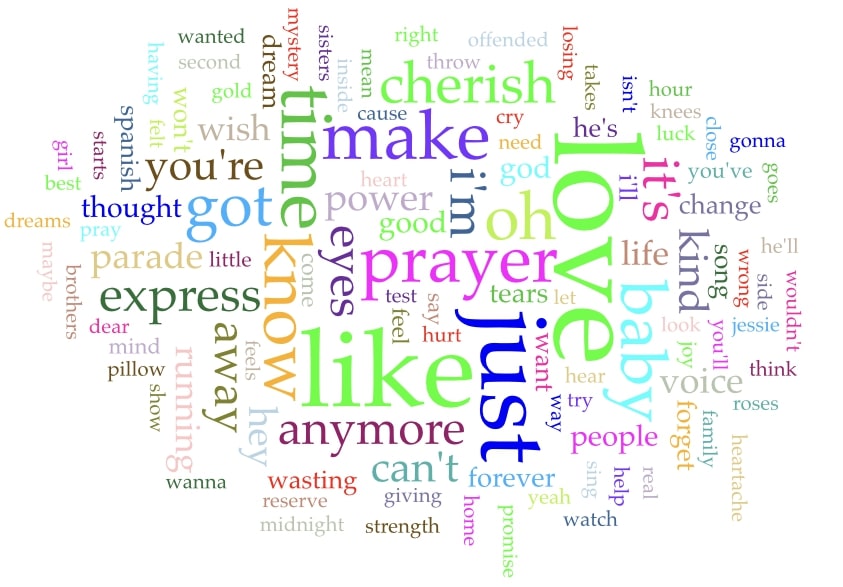 "Like a Prayer" WordCloud